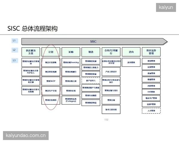 当前阶段 链路管理平台重构体育服务供应链 提升响应效率